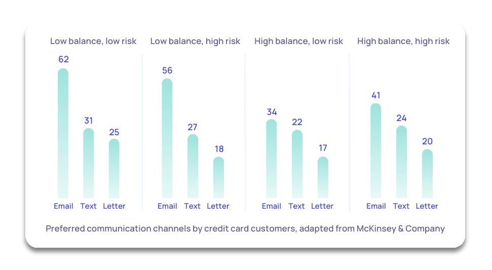 McKinsey graph McKinsey graph