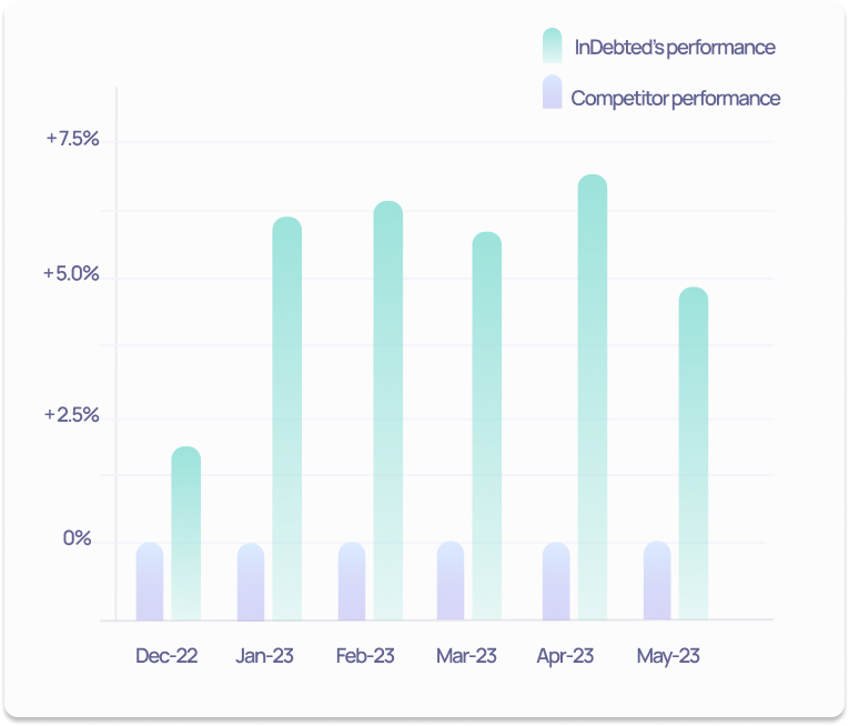 Gráfico